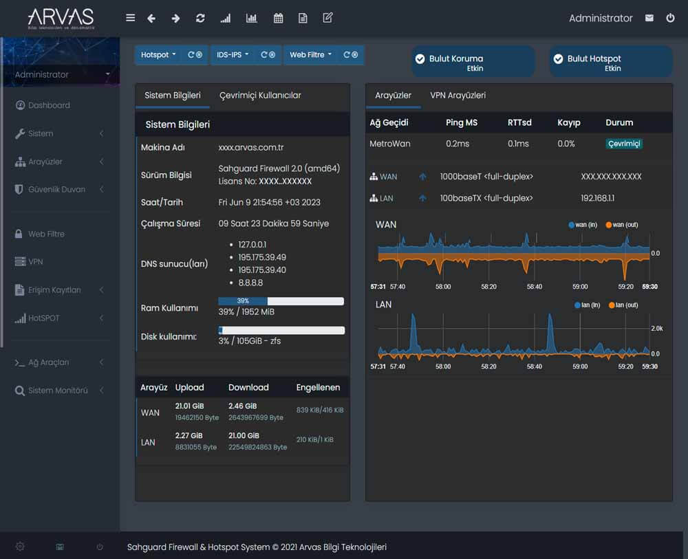 Sahguard Dashboard